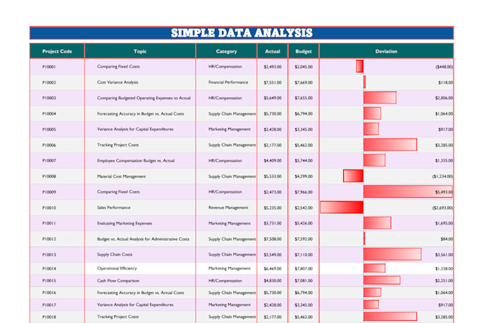 train you in microsoft excel from beginner to expert level